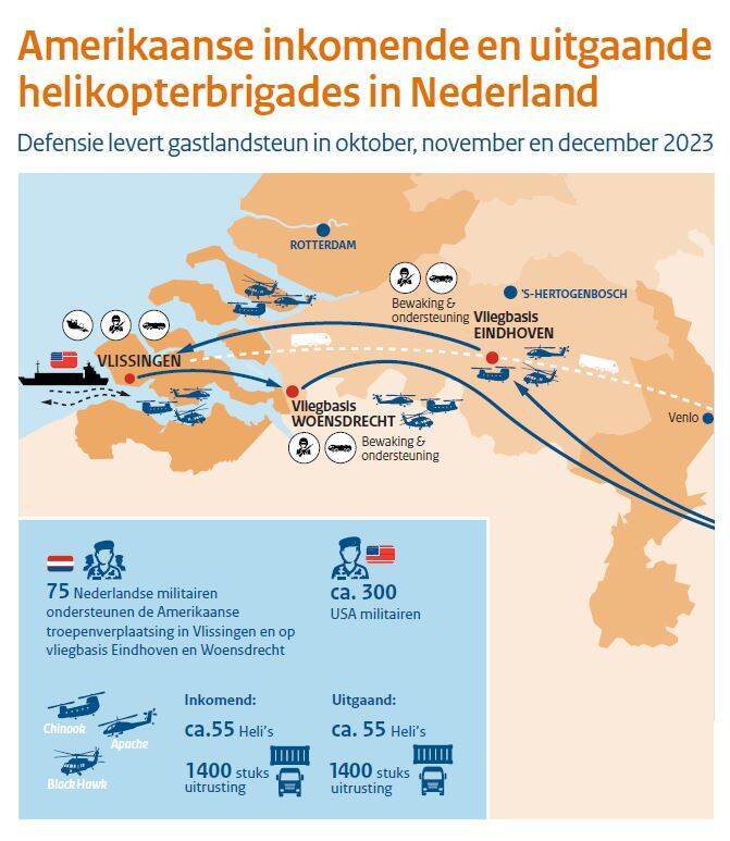Infographic Amerikaanse helikopterbrigade via Vlissingen naar Duitsland, Letland en Polen.