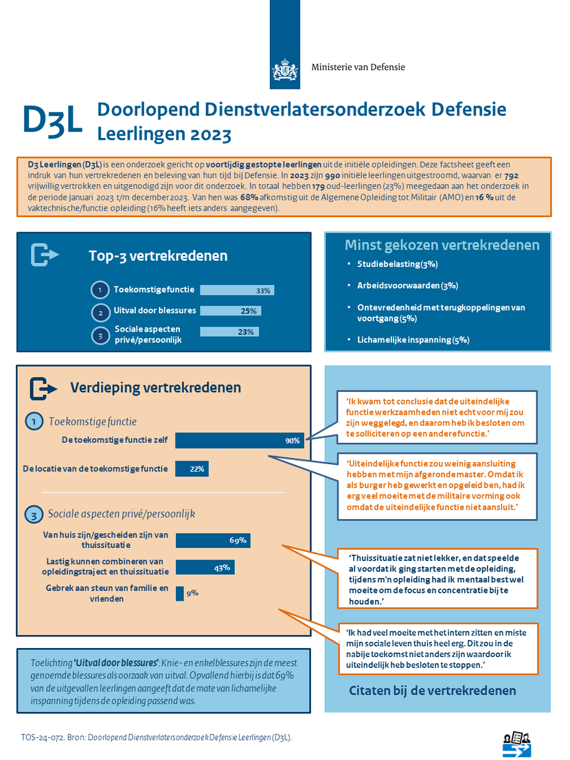 Afbeelding doorlopend dienstverlatersonderzoek defensie leerlingen 2023. Tekst onder afbeelding.